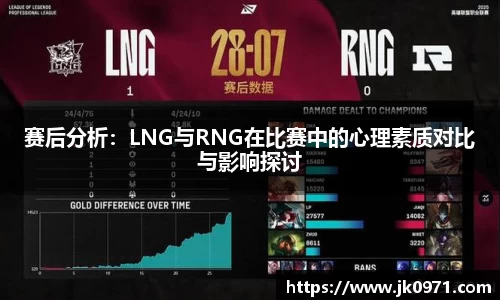 赛后分析：LNG与RNG在比赛中的心理素质对比与影响探讨